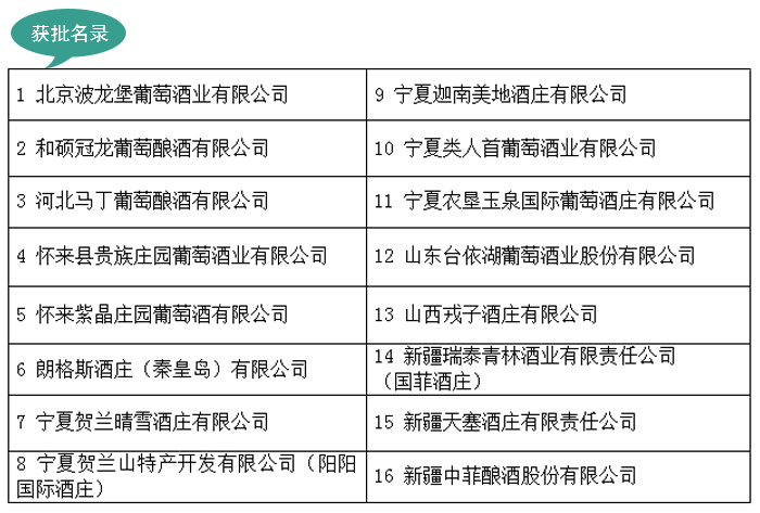 第一批酒庄酒名录