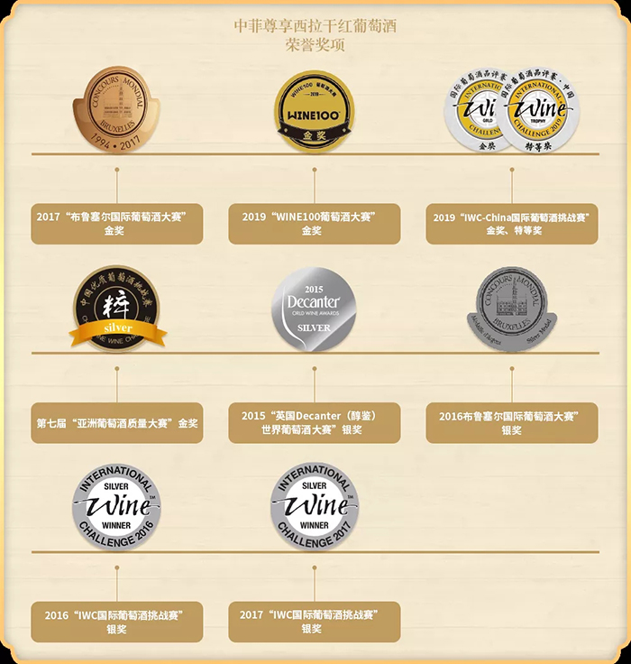 中菲酒庄尊享西拉干红葡萄酒荣获大奖